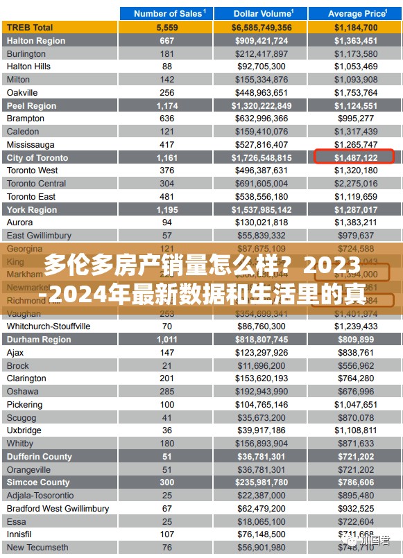 多伦多房产销量怎么样？2023-2024年最新数据和生活里的真实感受